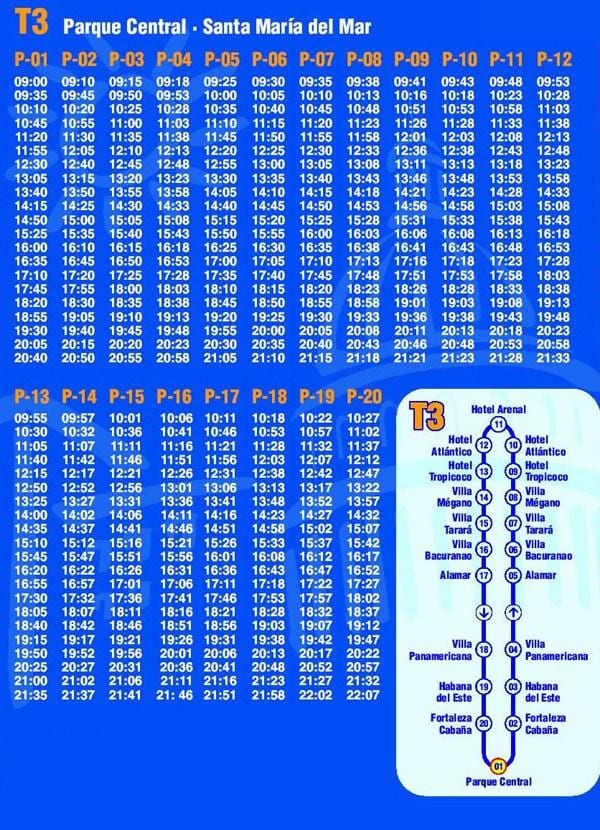 แผนที่ของฮาวานา(คิวบา)กระโดดกระโดดจากรถบัส